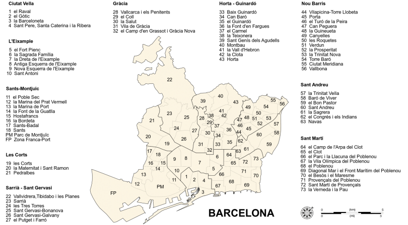 districtes barcelona